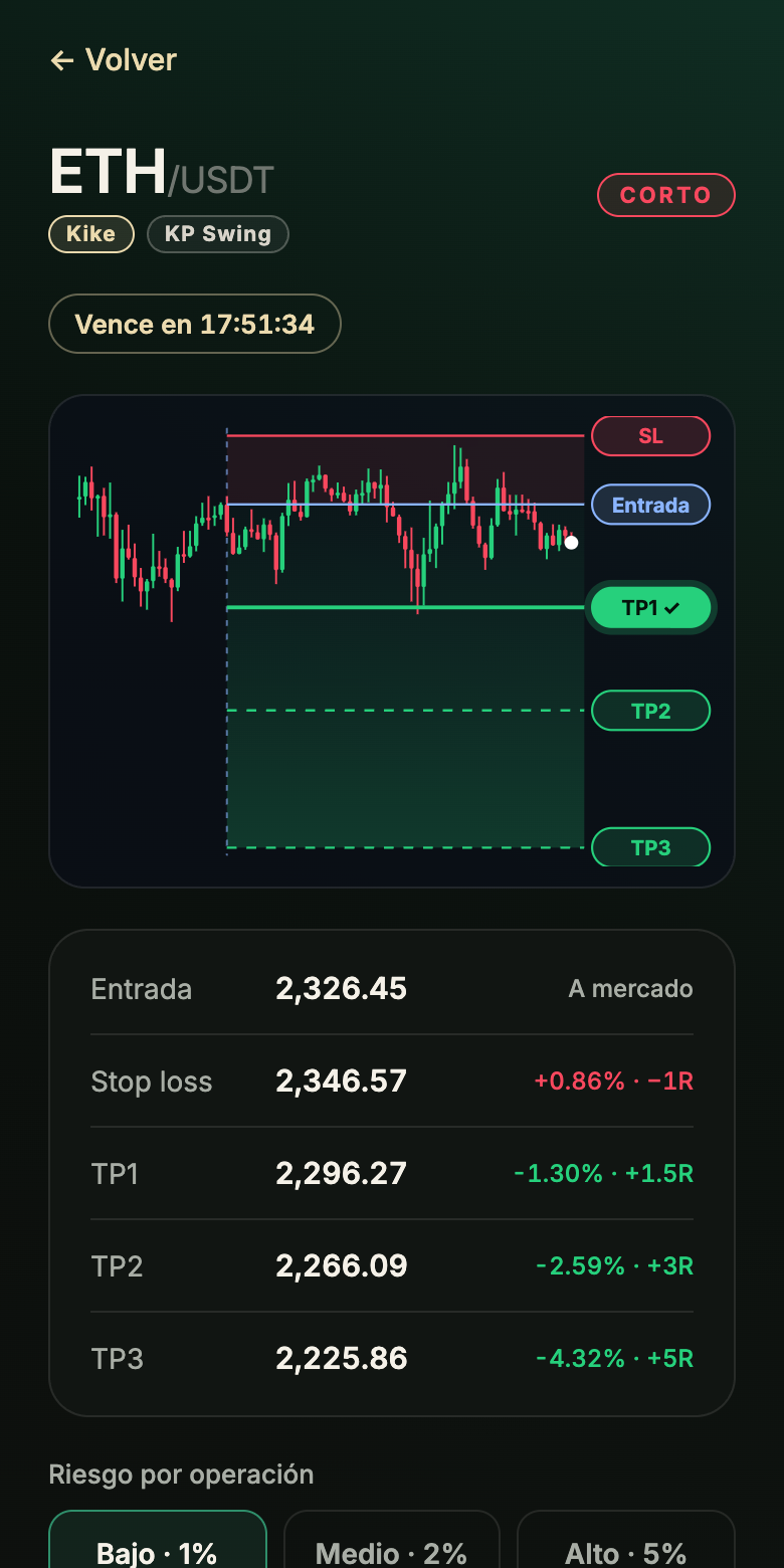 Pantalla de la app: señal con gráfica de velas, entrada, stop loss y objetivos